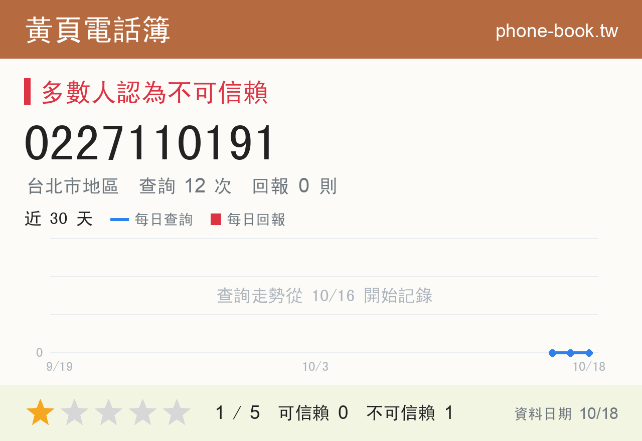 0227110191 評分卡：查詢 12 次、網友回報 0 則