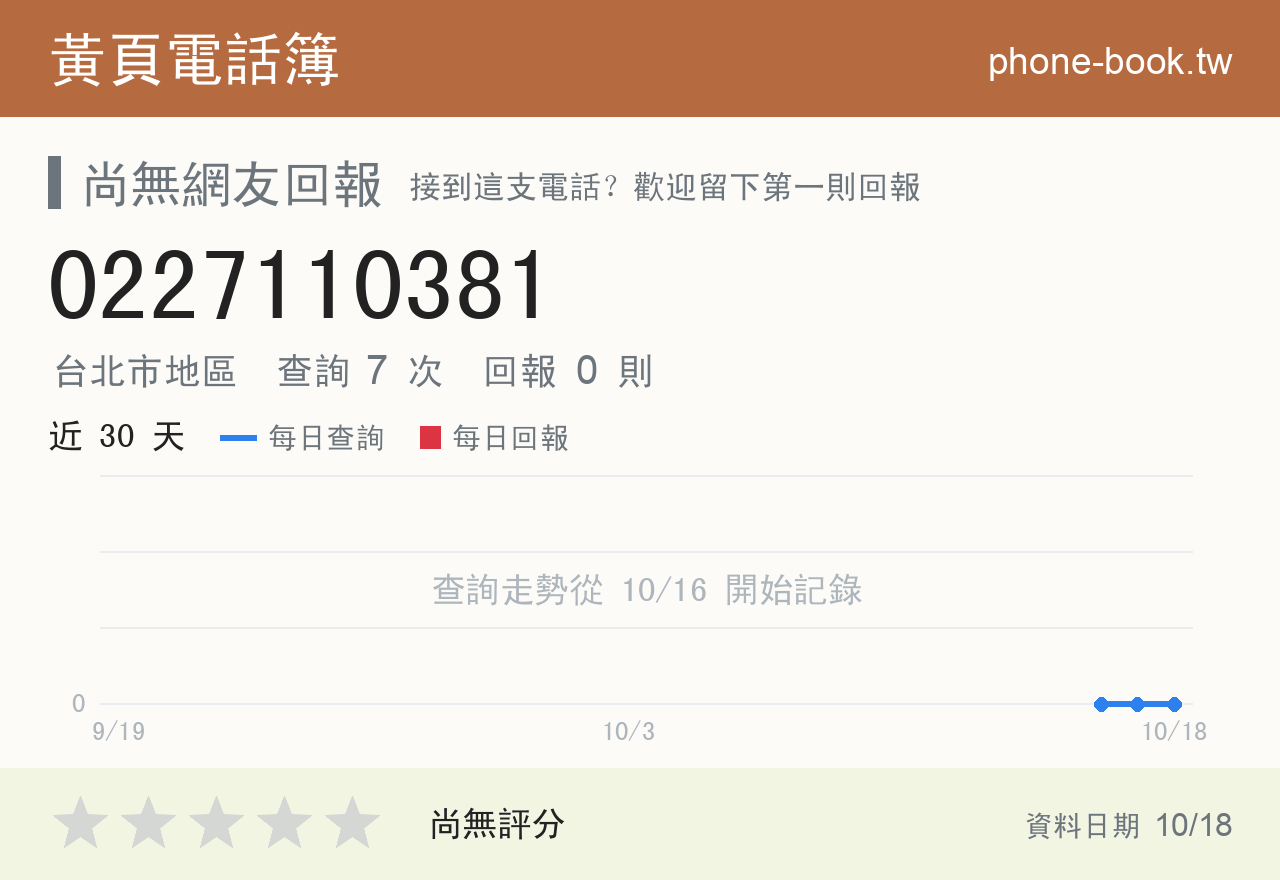 0227110381 評分卡：查詢 7 次、網友回報 0 則