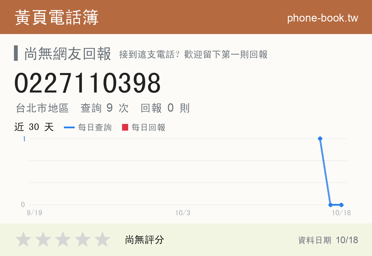 0227110398 評分卡：查詢 9 次、網友回報 0 則