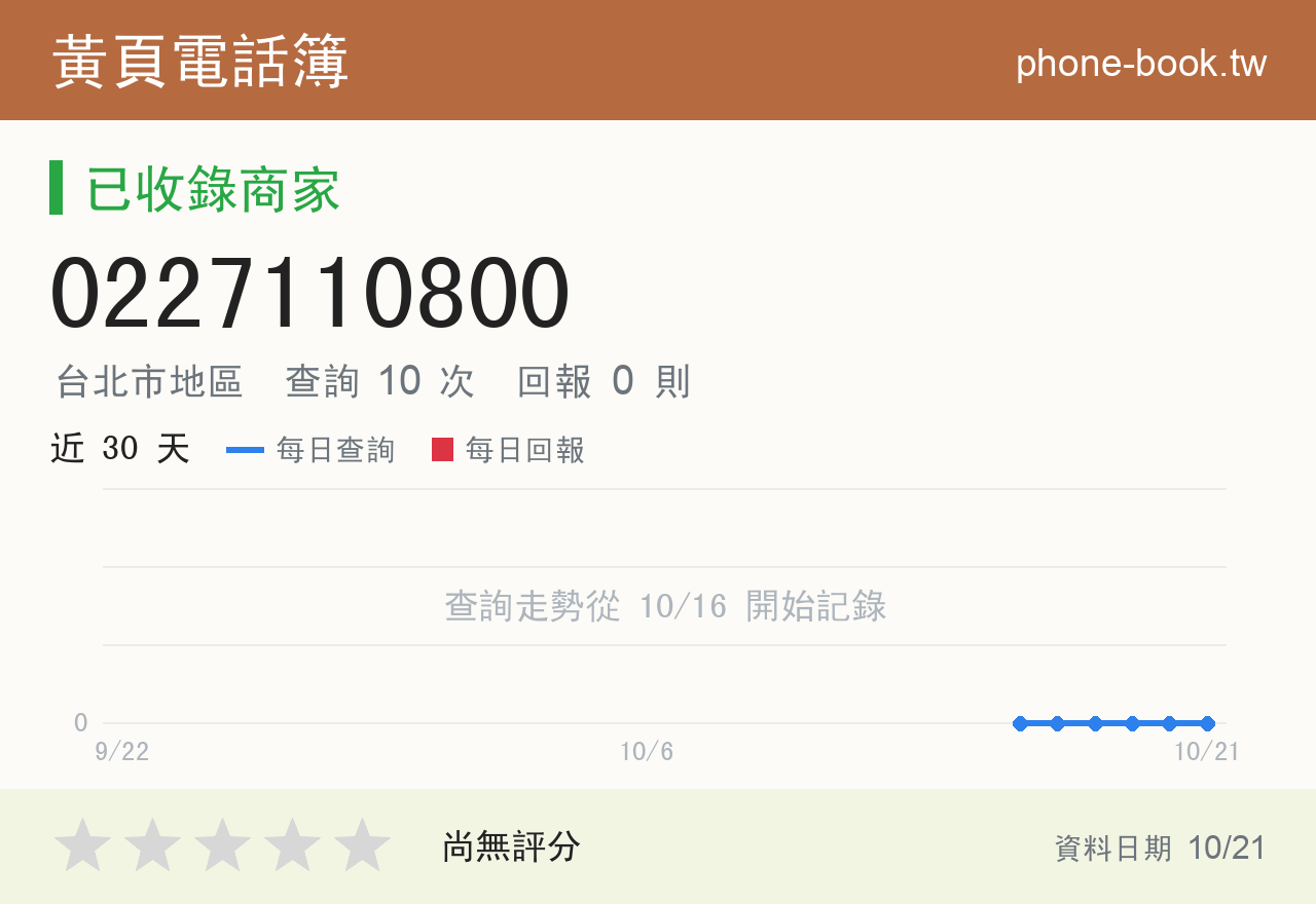 0227110800 評分卡：查詢 10 次、網友回報 0 則