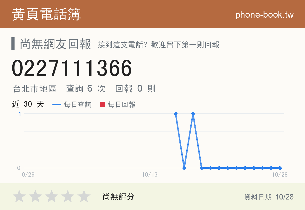 0227111366 評分卡：查詢 6 次、網友回報 0 則