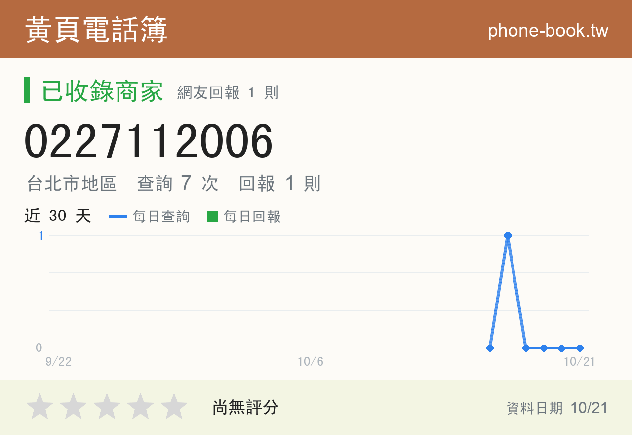 0227112006 評分卡：查詢 7 次、網友回報 1 則
