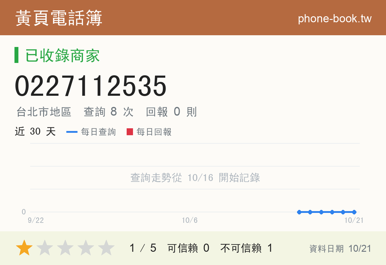 0227112535 評分卡：查詢 8 次、網友回報 0 則