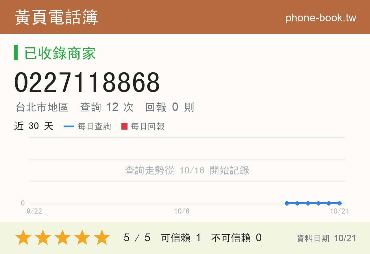 0227118868 評分卡：查詢 12 次、網友回報 0 則