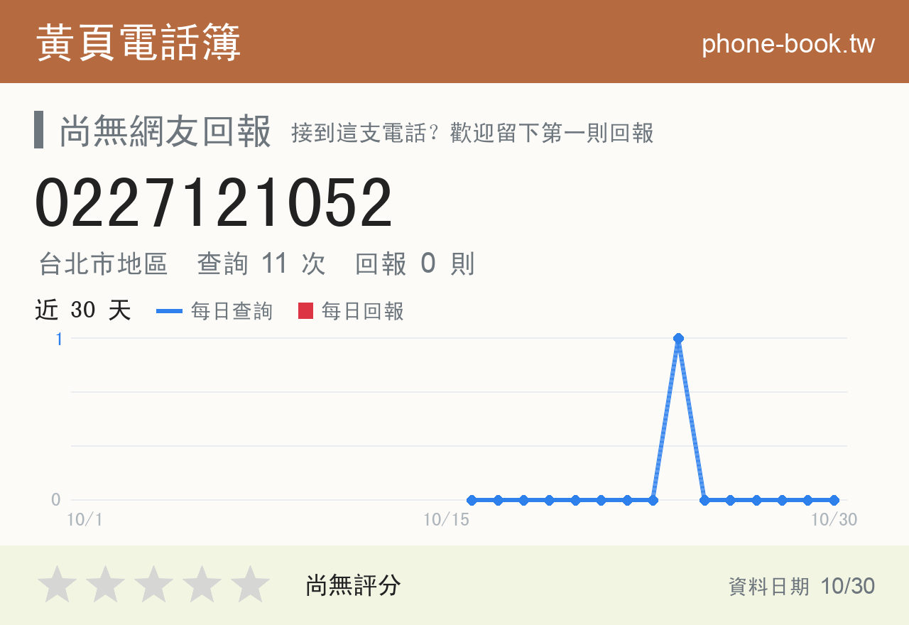 0227121052 評分卡：查詢 11 次、網友回報 0 則