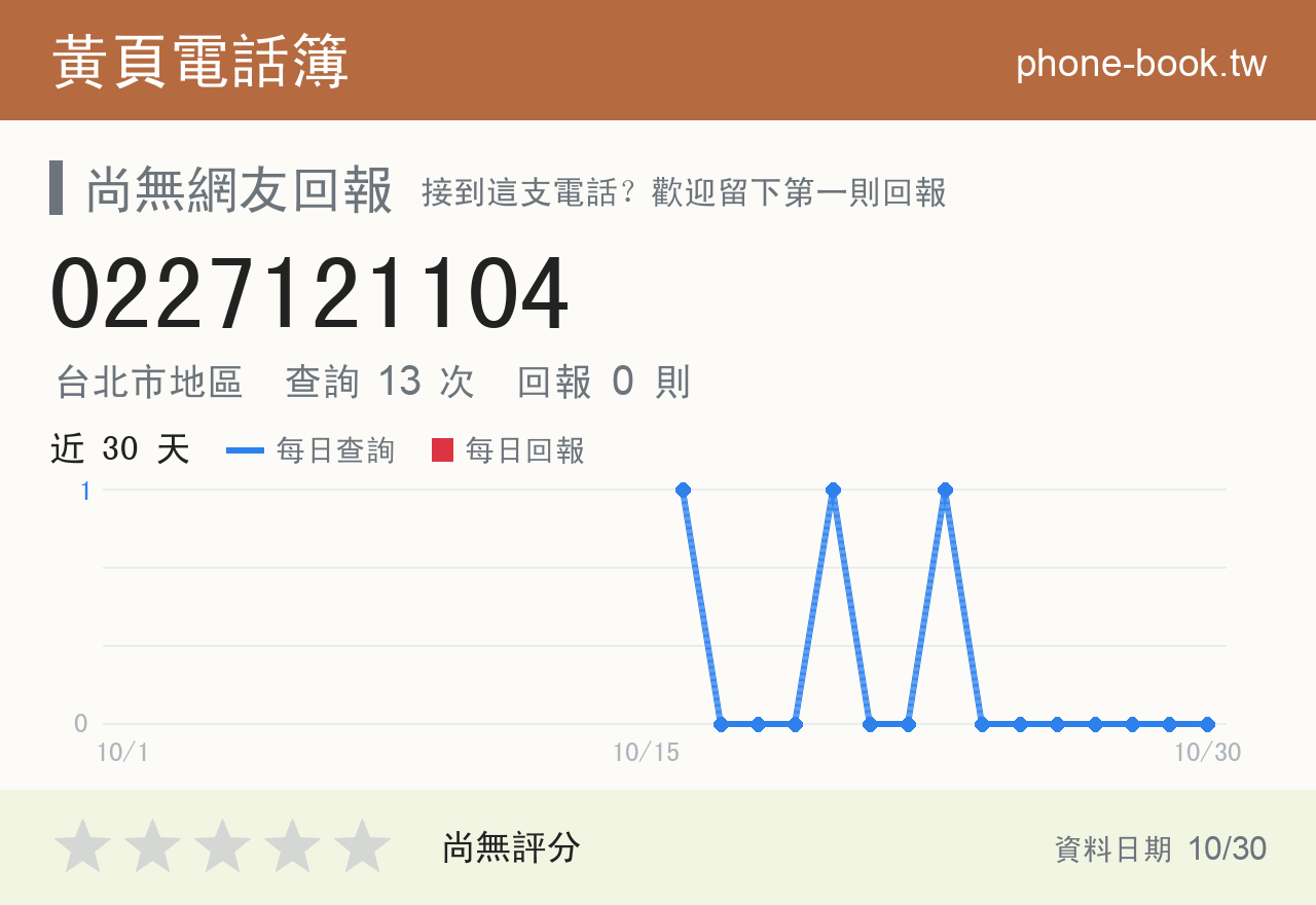 0227121104 評分卡：查詢 13 次、網友回報 0 則