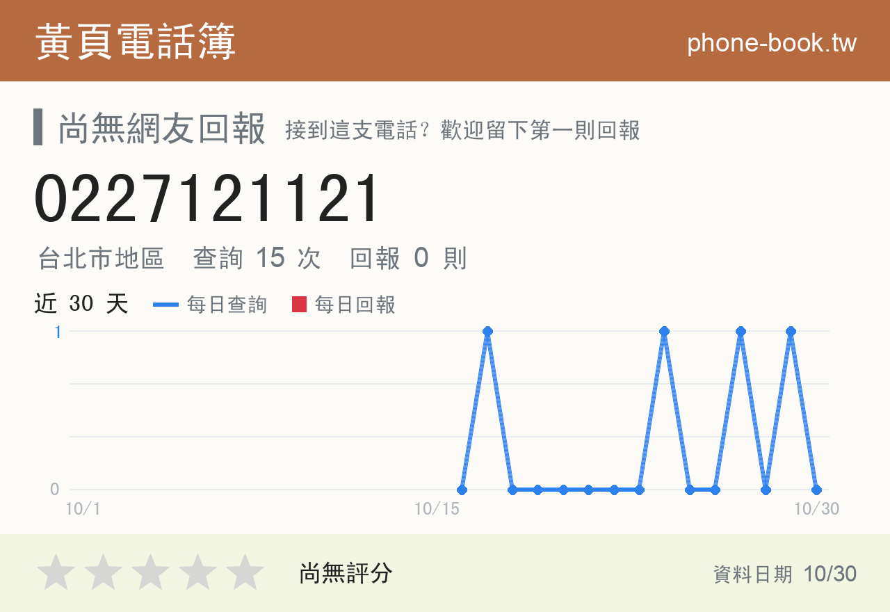 0227121121 評分卡：查詢 15 次、網友回報 0 則