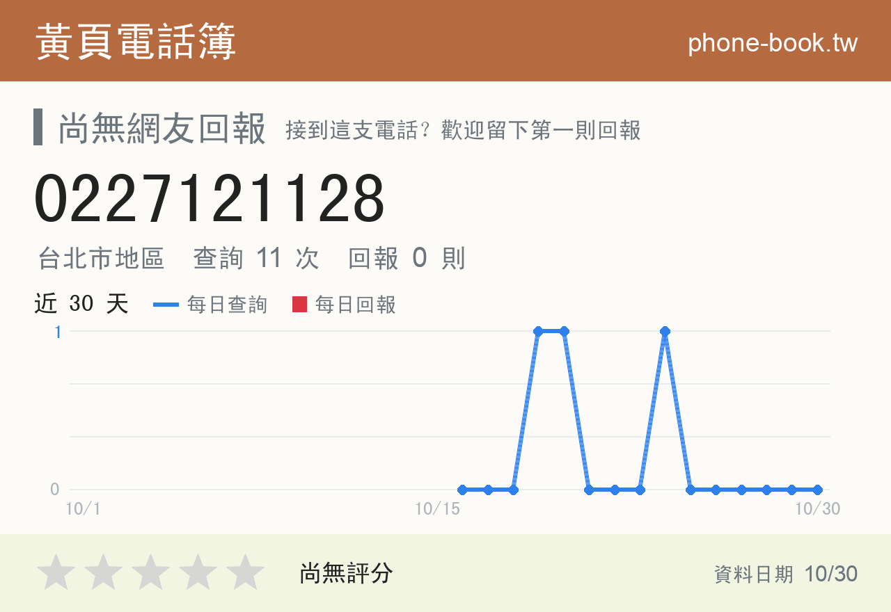 0227121128 評分卡：查詢 11 次、網友回報 0 則