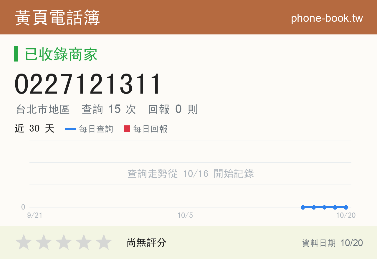 0227121311 評分卡：查詢 15 次、網友回報 0 則