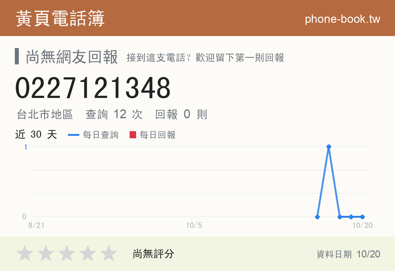 0227121348 評分卡：查詢 12 次、網友回報 0 則