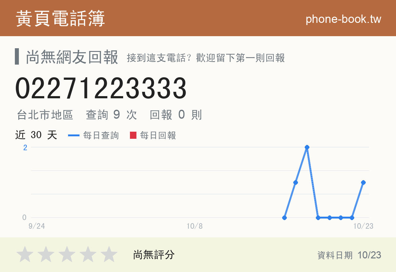 02271223333 評分卡：查詢 9 次、網友回報 0 則