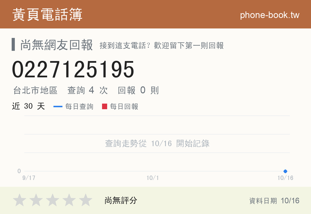 0227125195 評分卡：查詢 4 次、網友回報 0 則