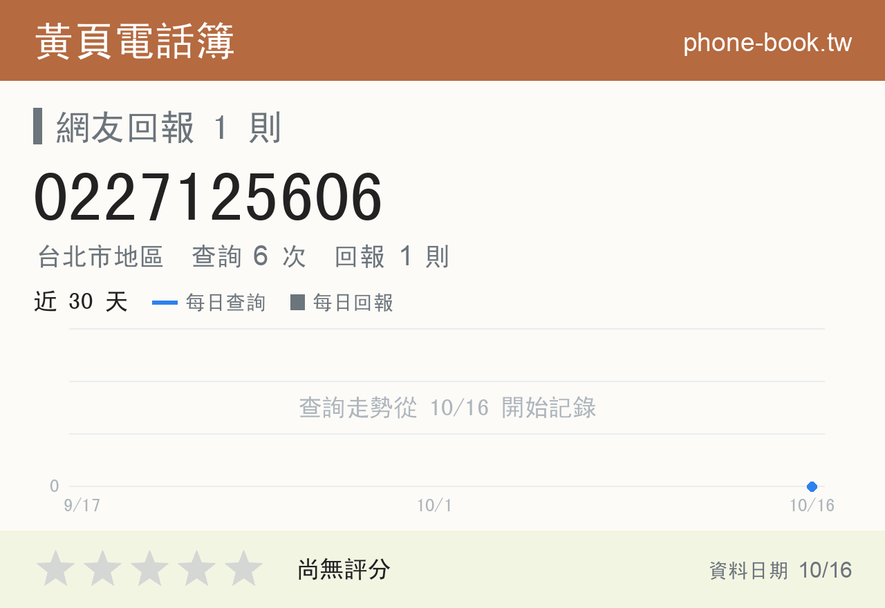 0227125606 評分卡：查詢 6 次、網友回報 1 則
