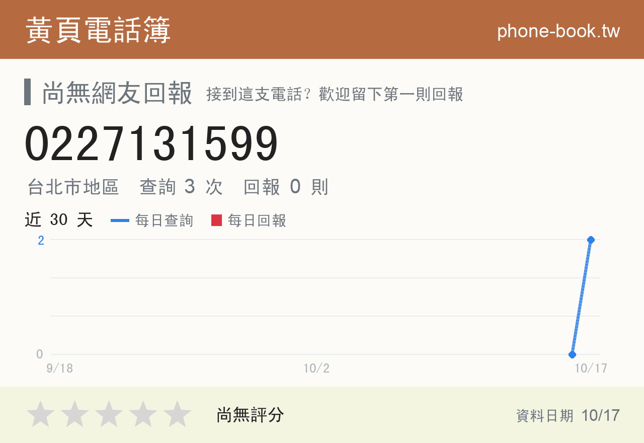 0227131599 評分卡：查詢 3 次、網友回報 0 則
