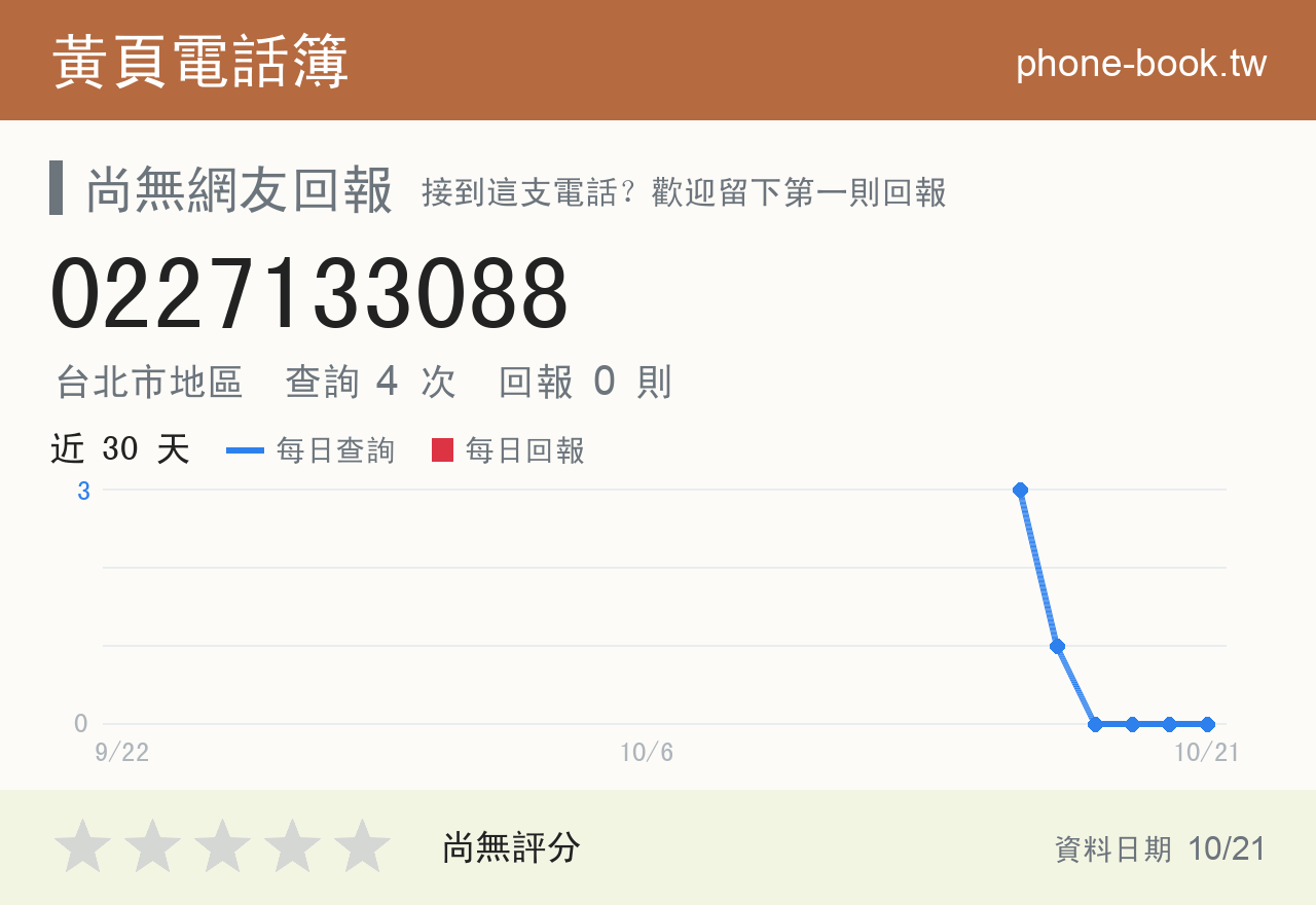 0227133088 評分卡：查詢 4 次、網友回報 0 則
