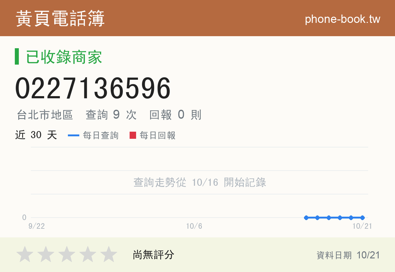 0227136596 評分卡：查詢 9 次、網友回報 0 則
