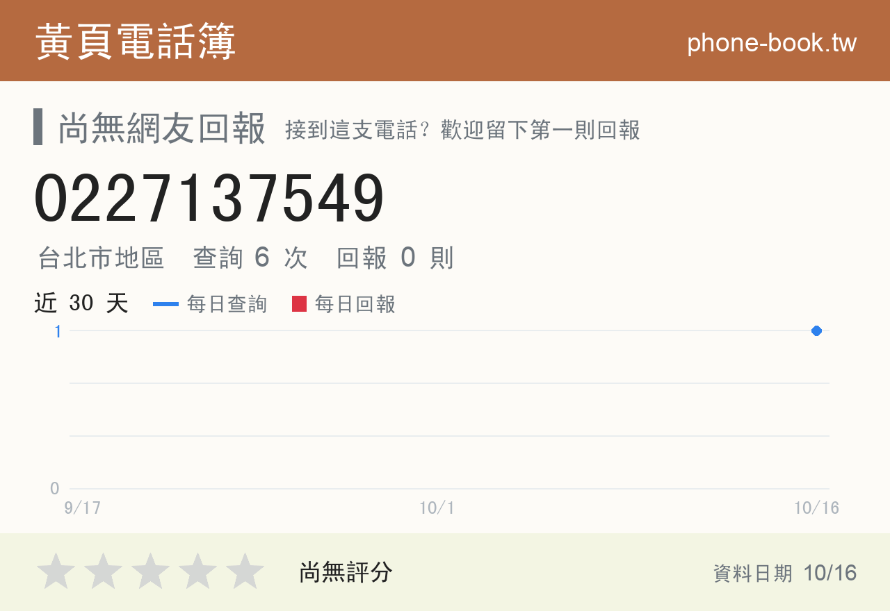 0227137549 評分卡：查詢 6 次、網友回報 0 則