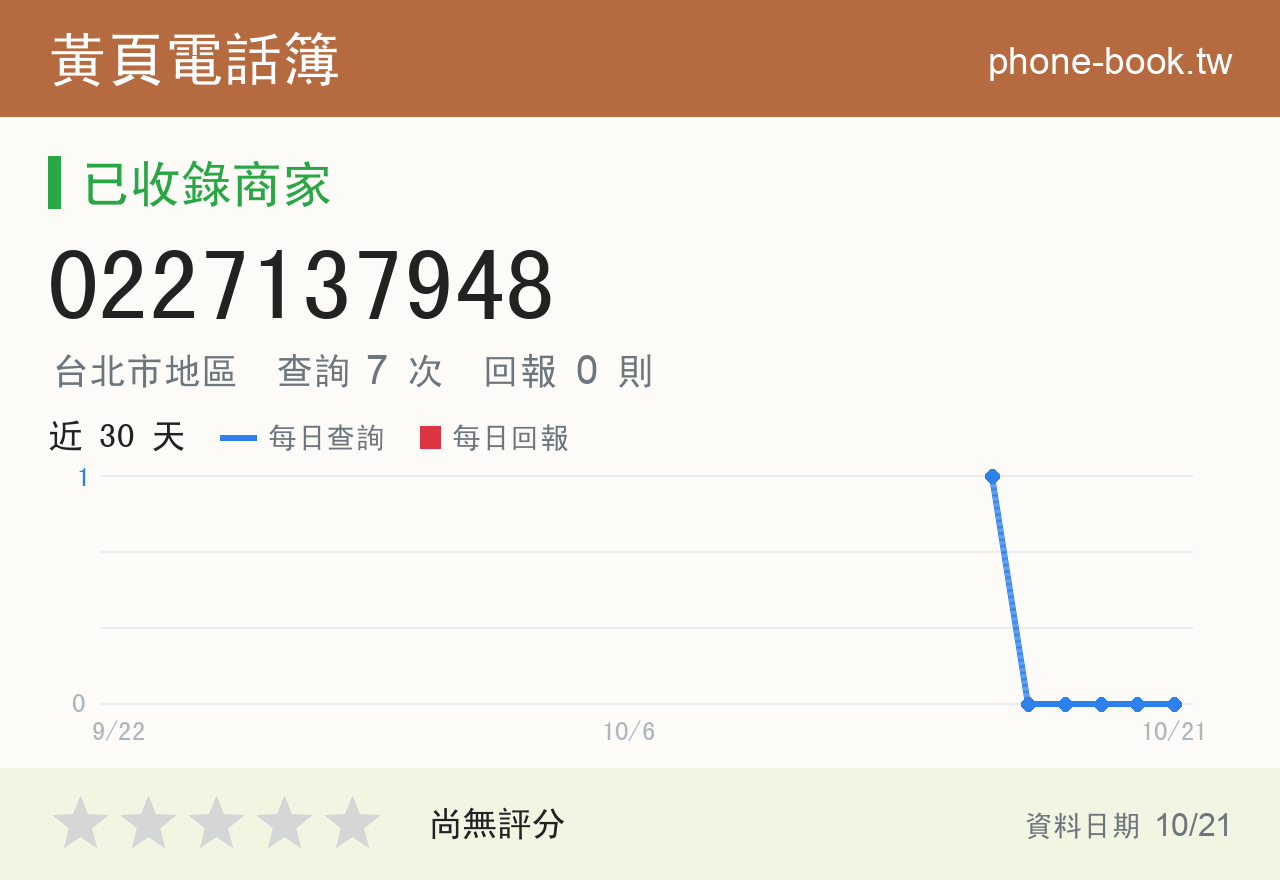 0227137948 評分卡：查詢 7 次、網友回報 0 則