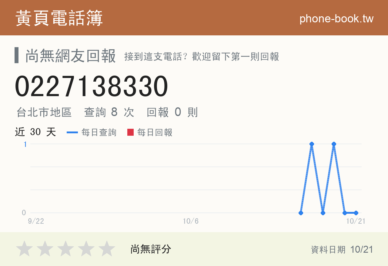 0227138330 評分卡：查詢 8 次、網友回報 0 則