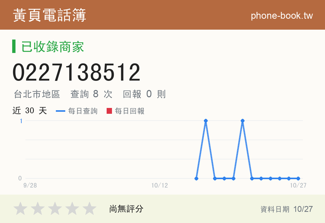 0227138512 評分卡：查詢 8 次、網友回報 0 則