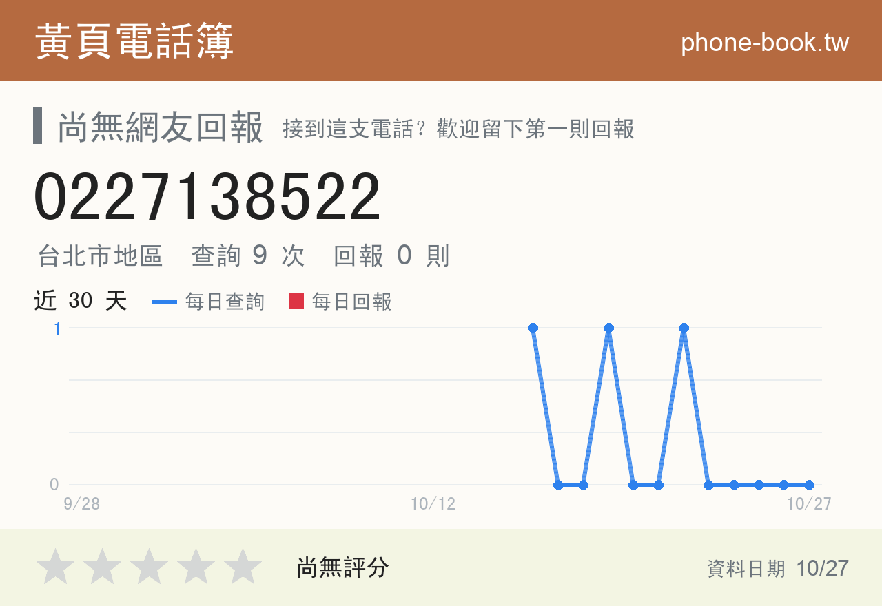 0227138522 評分卡：查詢 9 次、網友回報 0 則
