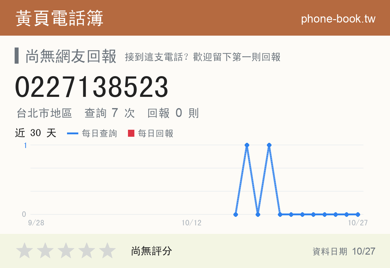 0227138523 評分卡：查詢 7 次、網友回報 0 則