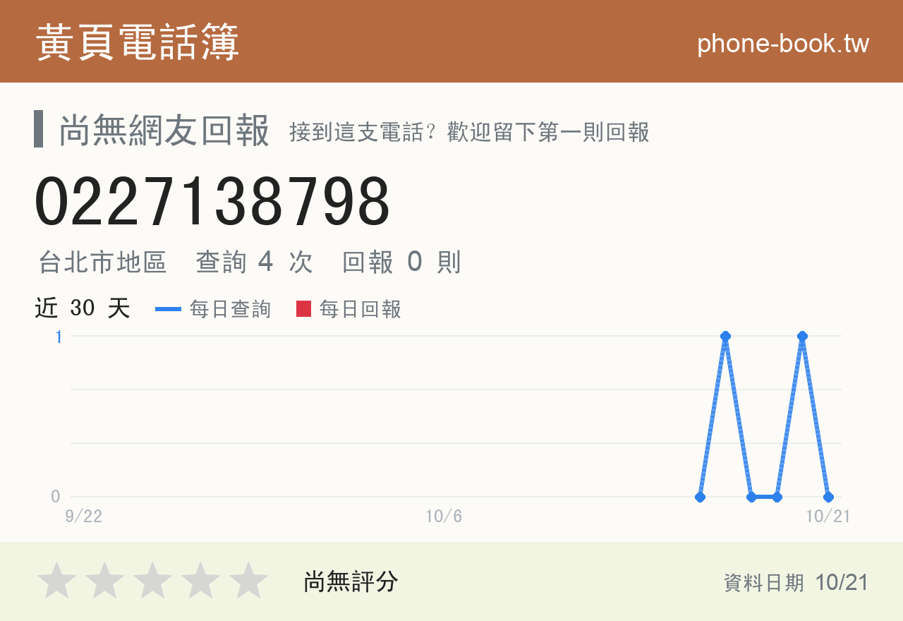 0227138798 評分卡：查詢 4 次、網友回報 0 則
