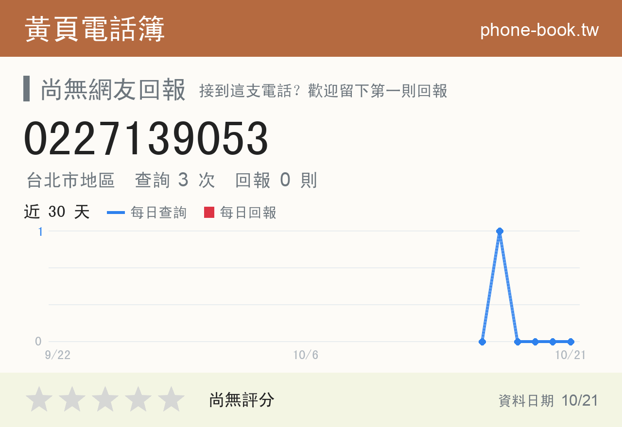 0227139053 評分卡：查詢 3 次、網友回報 0 則