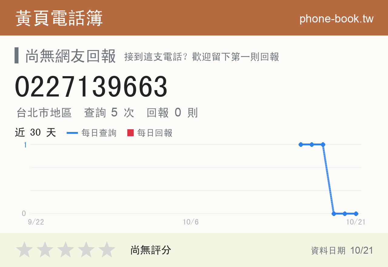 0227139663 評分卡：查詢 5 次、網友回報 0 則