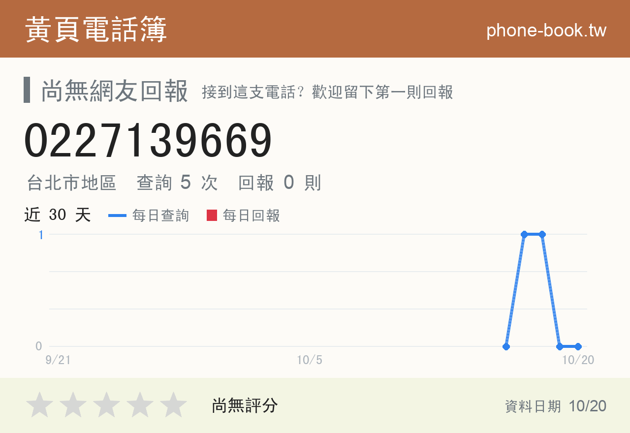 0227139669 評分卡：查詢 5 次、網友回報 0 則