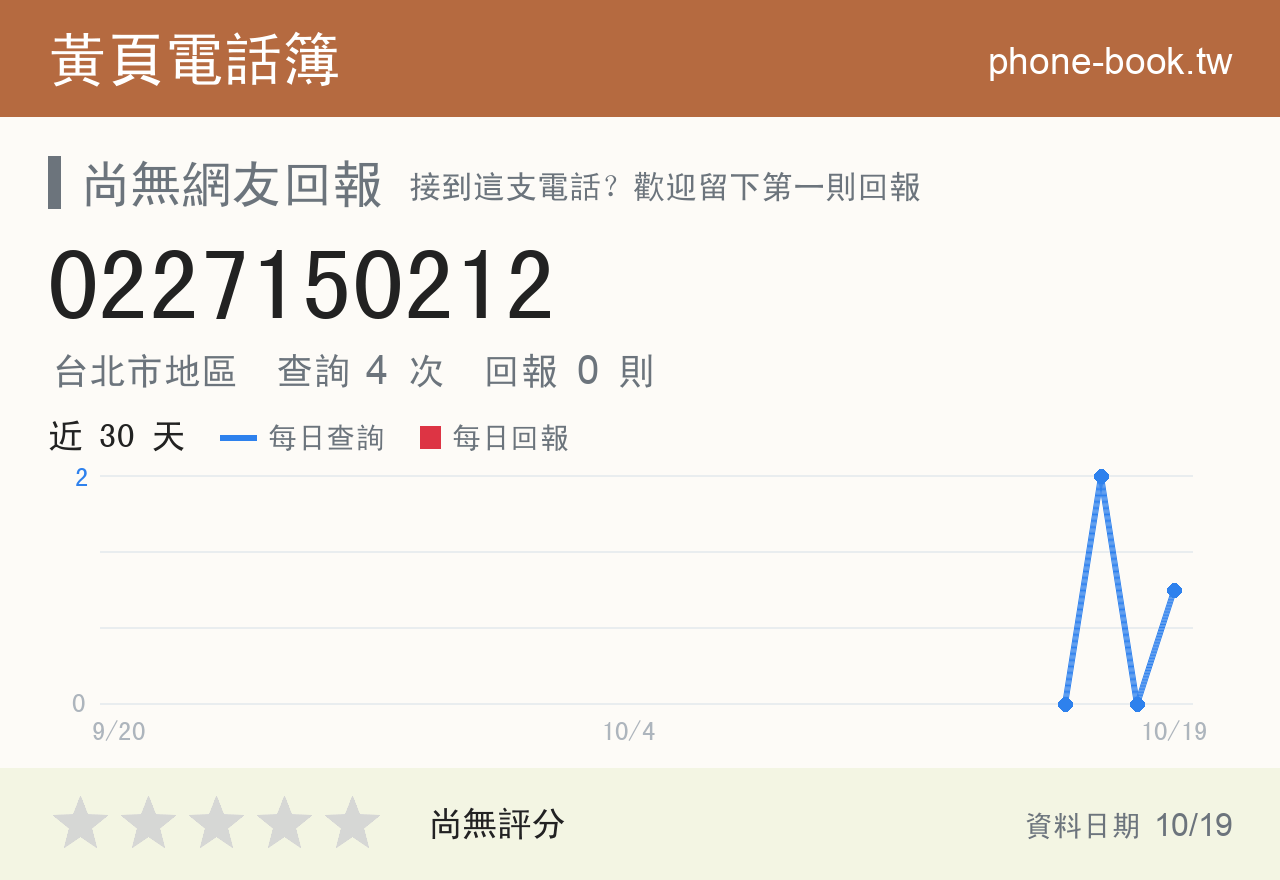 0227150212 評分卡：查詢 4 次、網友回報 0 則