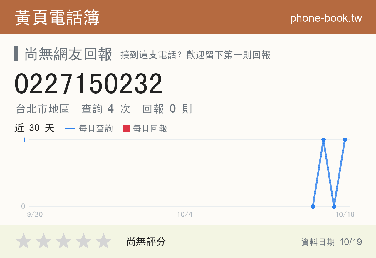 0227150232 評分卡：查詢 4 次、網友回報 0 則