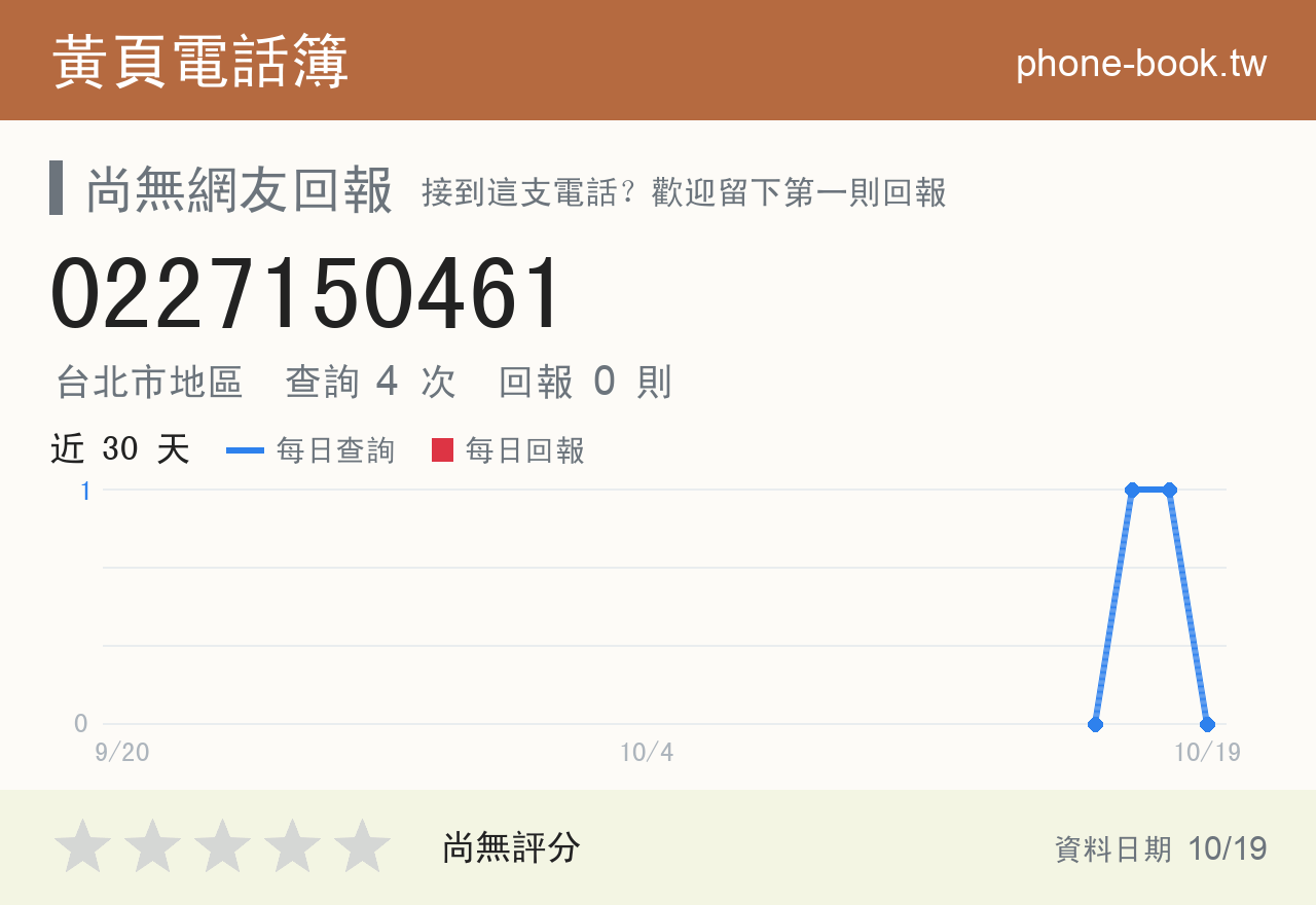 0227150461 評分卡：查詢 4 次、網友回報 0 則
