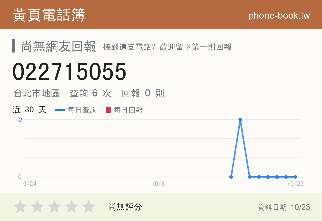 022715055 評分卡：查詢 6 次、網友回報 0 則