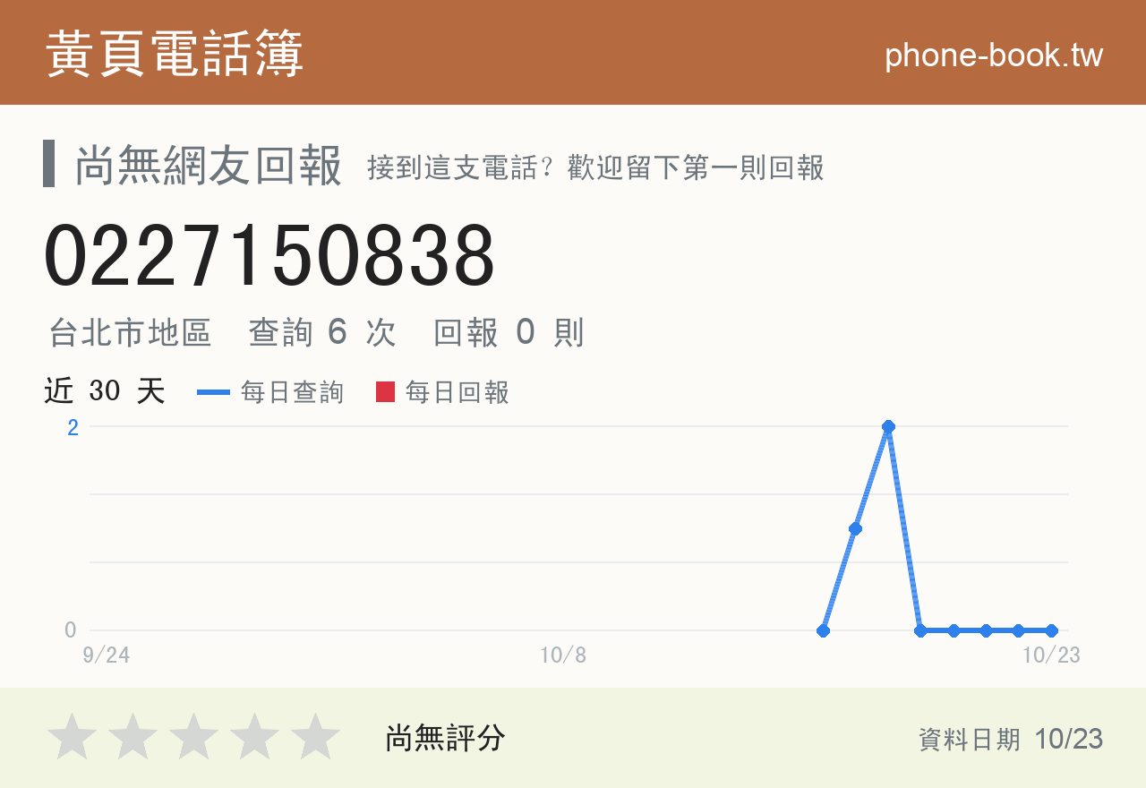 0227150838 評分卡：查詢 6 次、網友回報 0 則