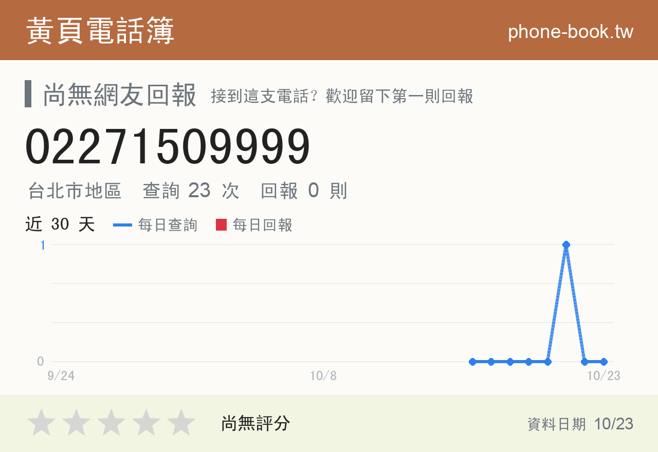 02271509999 評分卡：查詢 23 次、網友回報 0 則