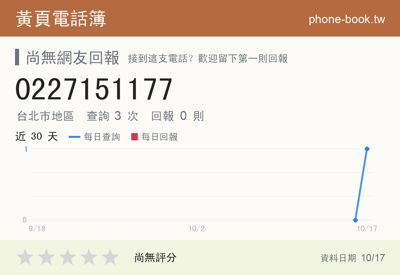0227151177 評分卡：查詢 2 次、網友回報 0 則