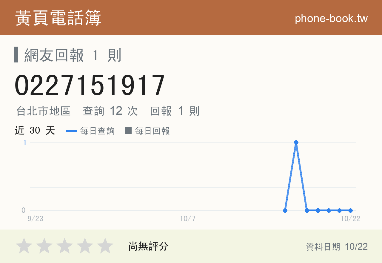 0227151917 評分卡：查詢 12 次、網友回報 1 則