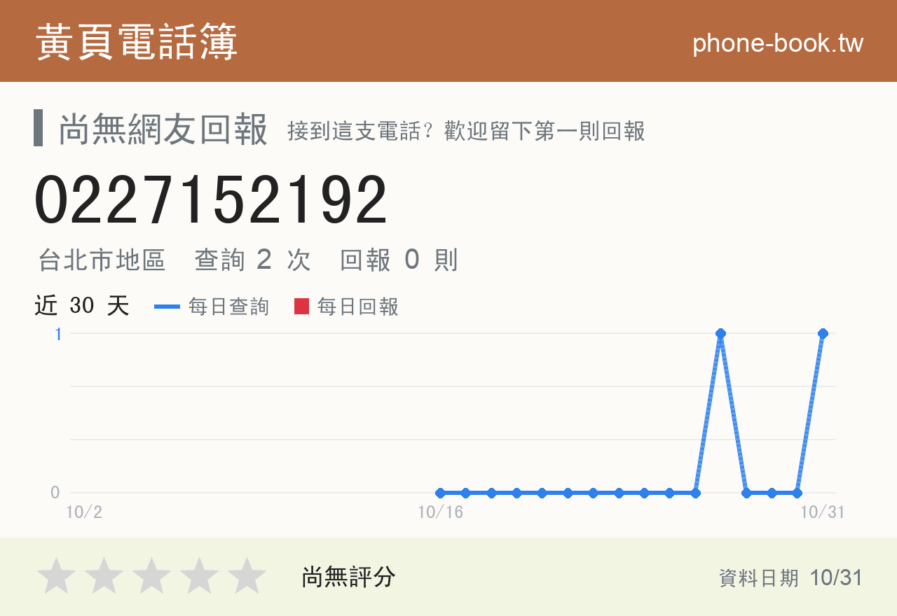 0227152192 評分卡：查詢 2 次、網友回報 0 則