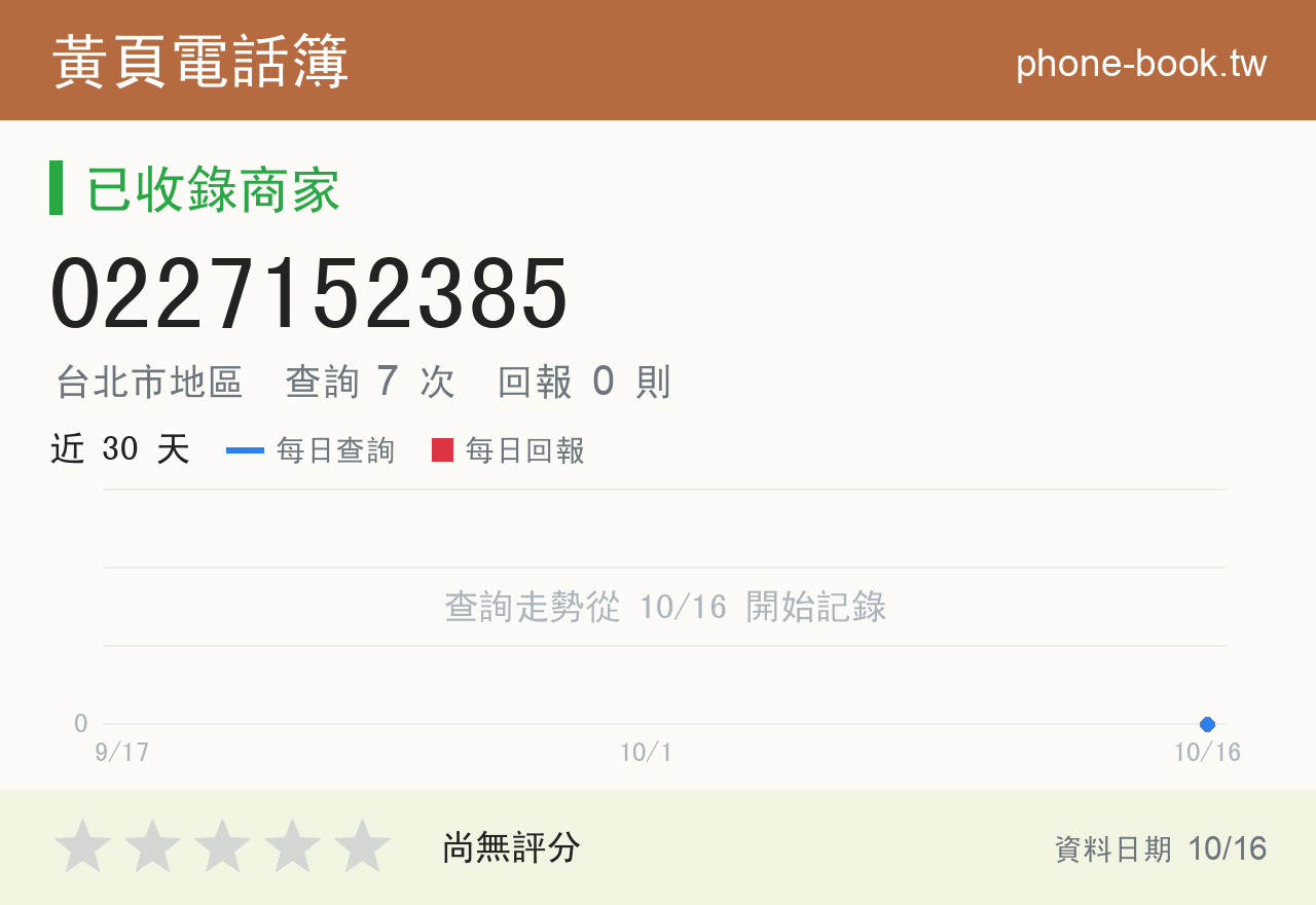 0227152385 評分卡：查詢 7 次、網友回報 0 則