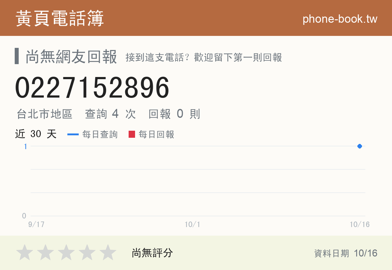 0227152896 評分卡：查詢 5 次、網友回報 0 則