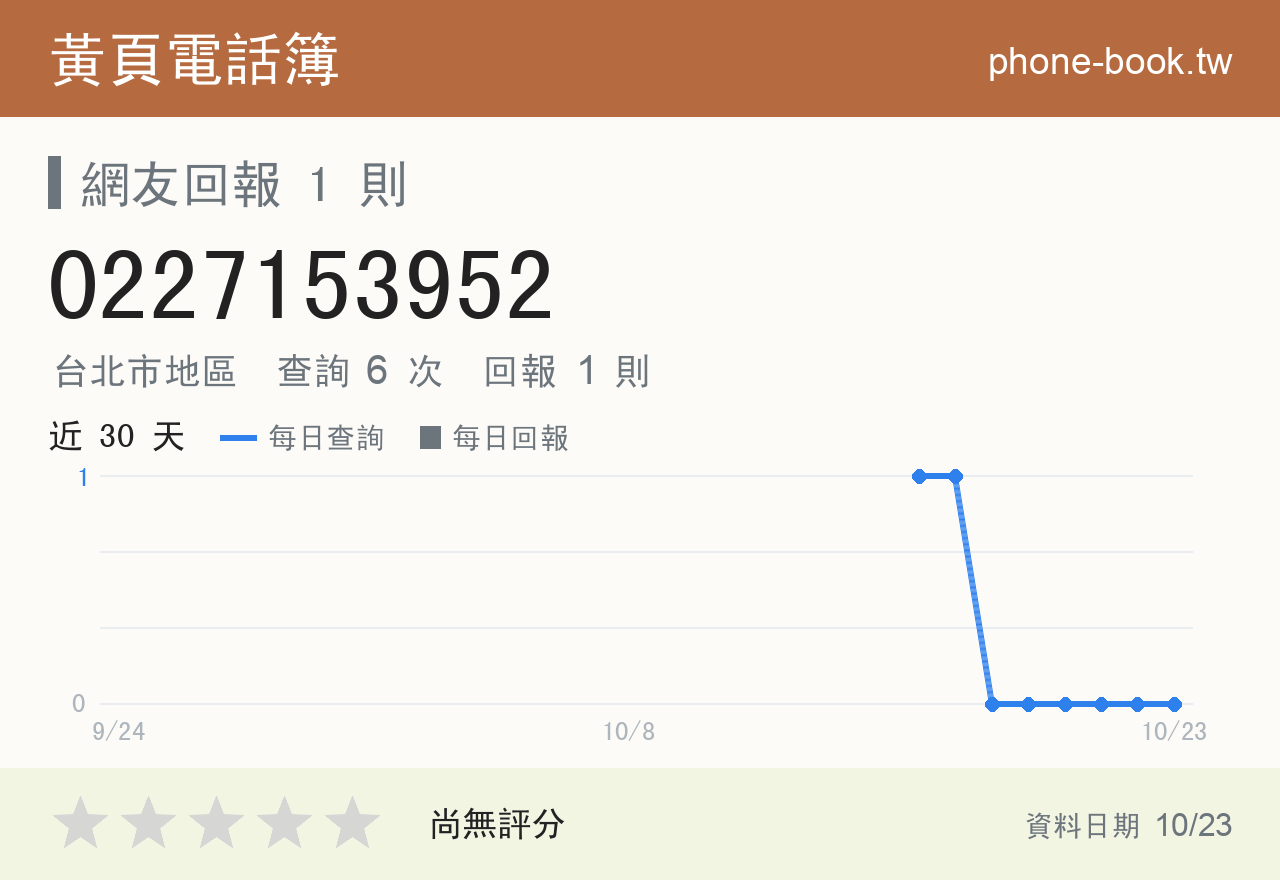 0227153952 評分卡：查詢 6 次、網友回報 1 則