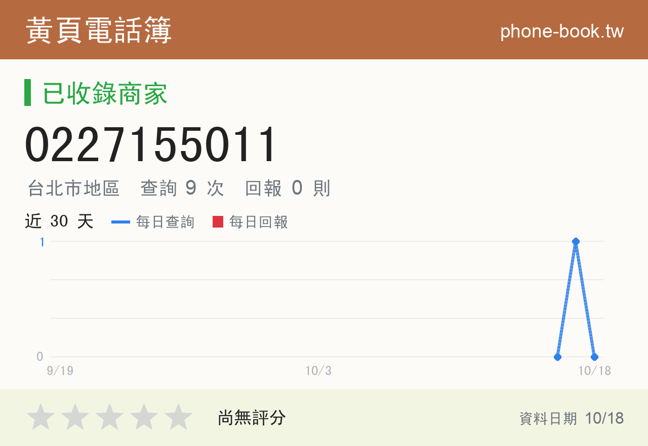 0227155011 評分卡：查詢 9 次、網友回報 0 則
