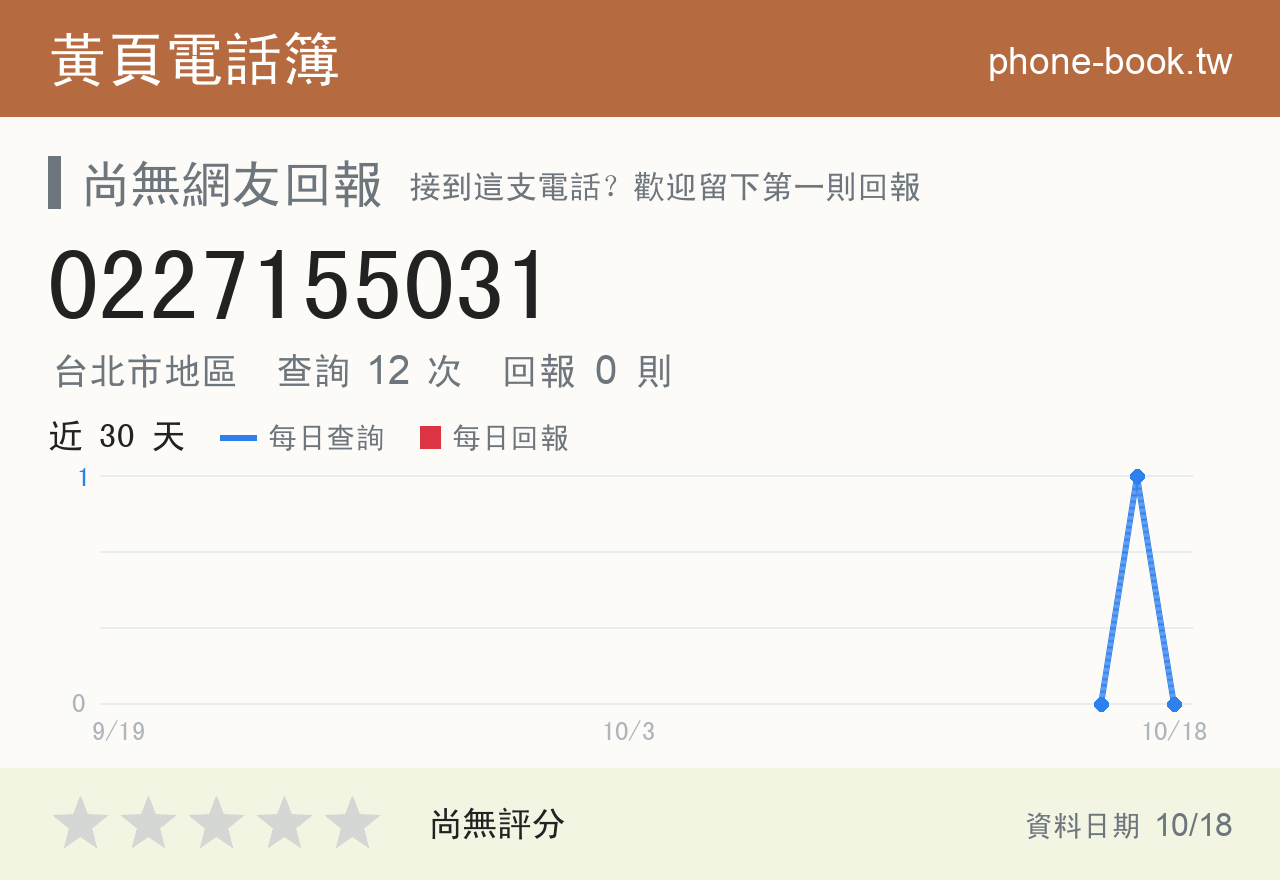 0227155031 評分卡：查詢 12 次、網友回報 0 則