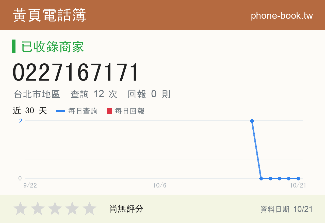 0227167171 評分卡：查詢 12 次、網友回報 0 則