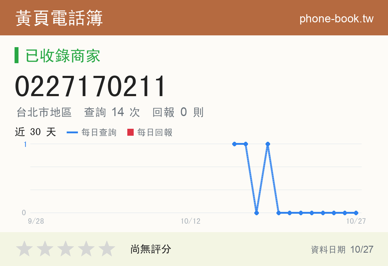 0227170211 評分卡：查詢 14 次、網友回報 0 則
