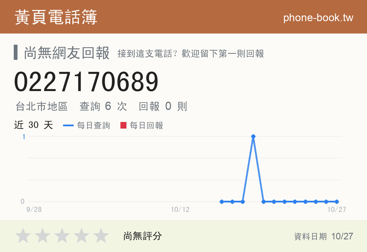 0227170689 評分卡：查詢 6 次、網友回報 0 則