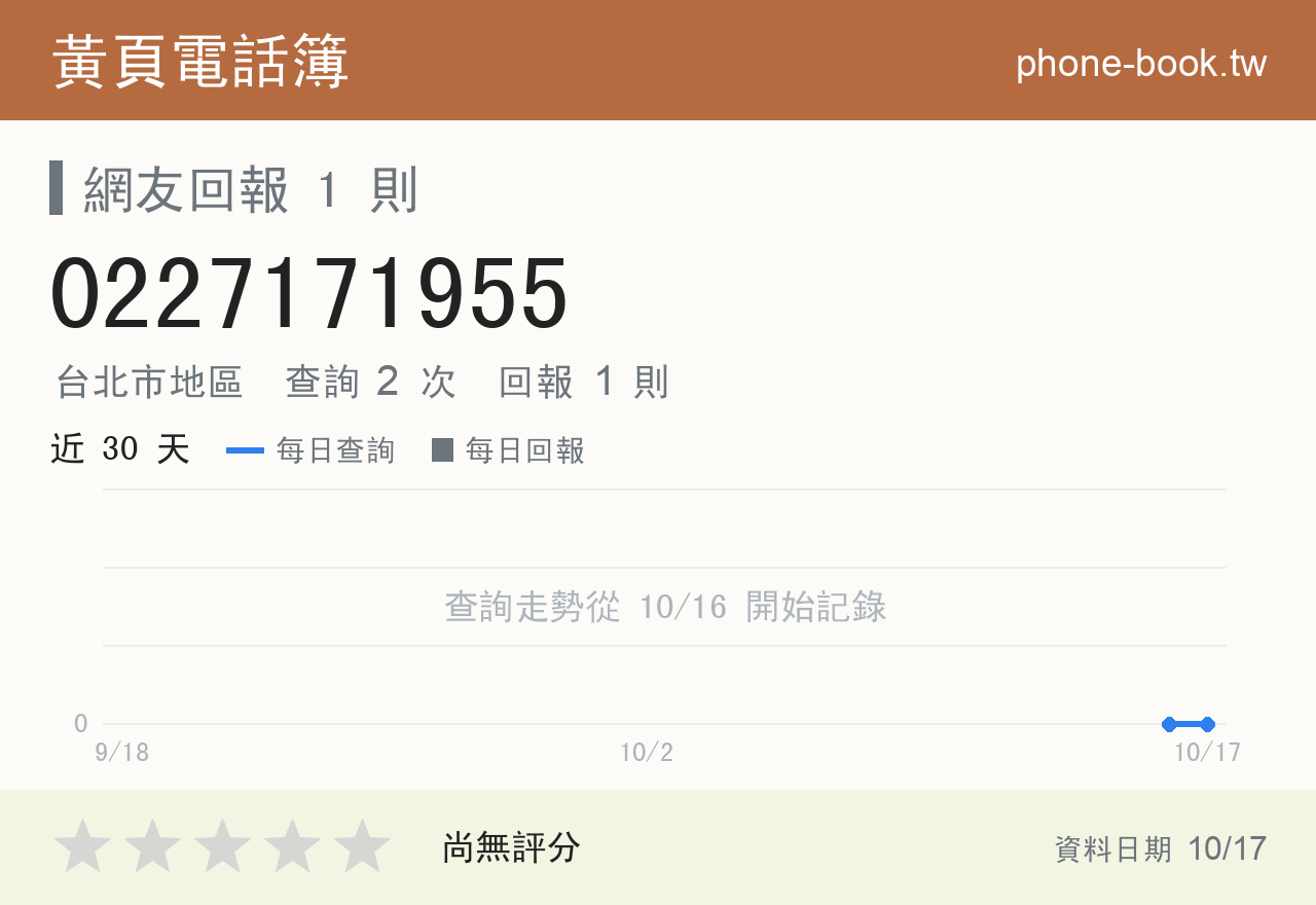 0227171955 評分卡：查詢 2 次、網友回報 1 則