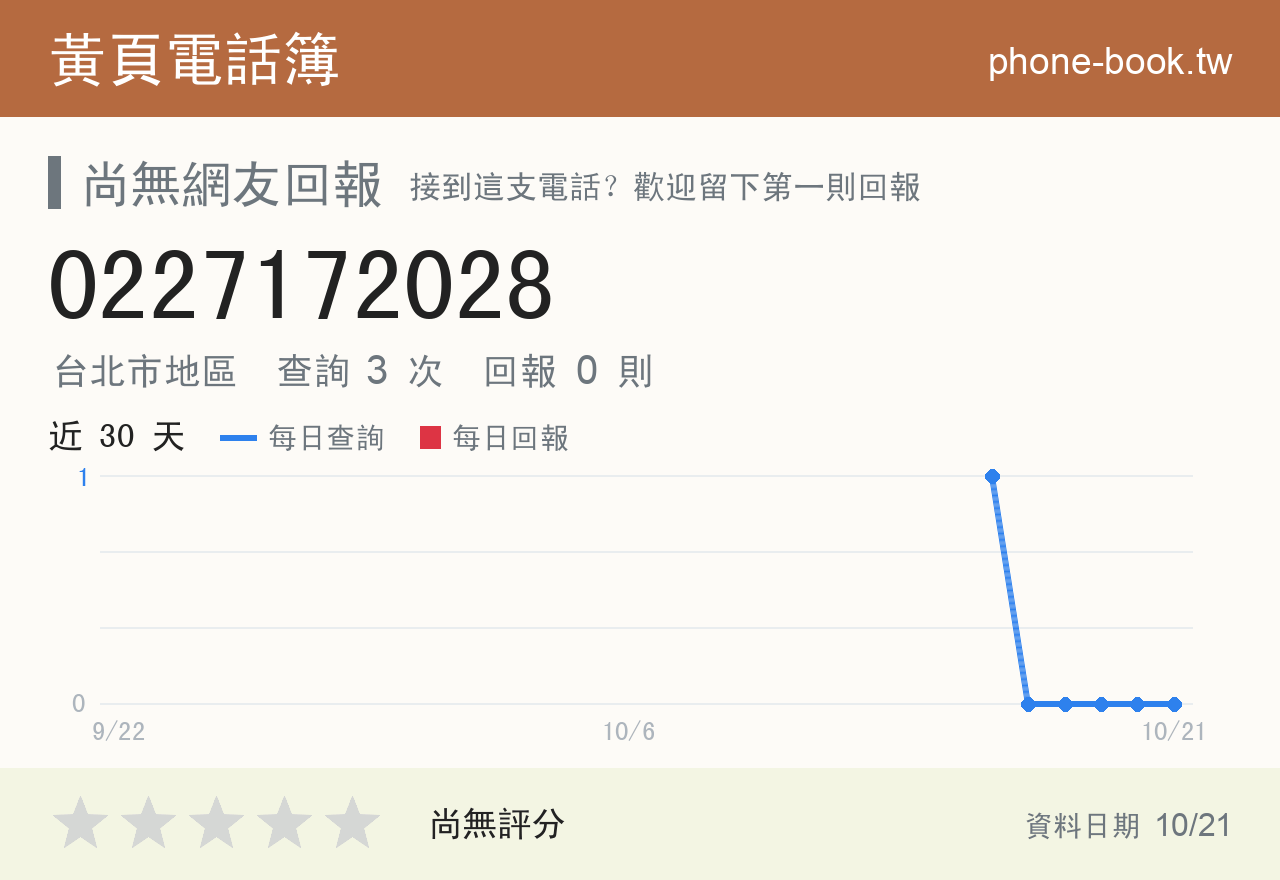 0227172028 評分卡：查詢 3 次、網友回報 0 則