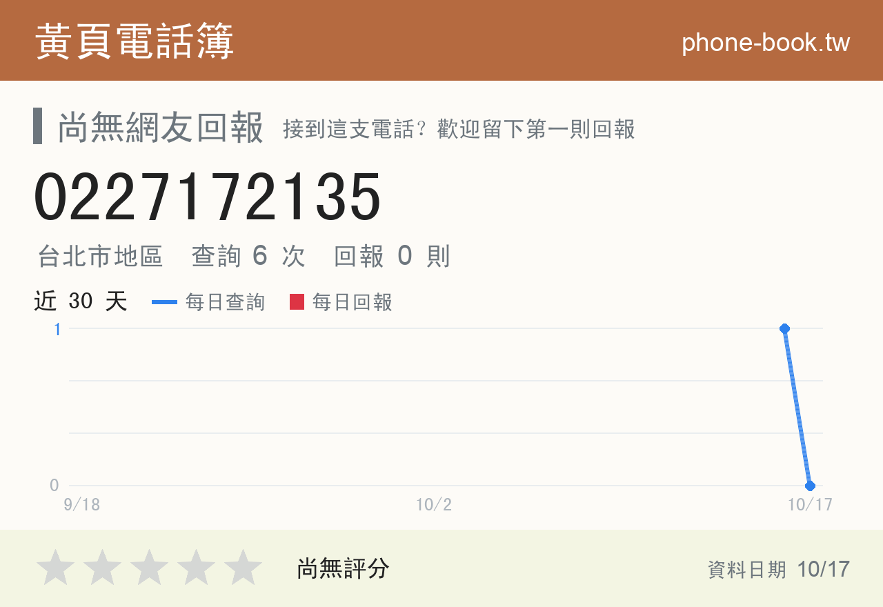 0227172135 評分卡：查詢 6 次、網友回報 0 則